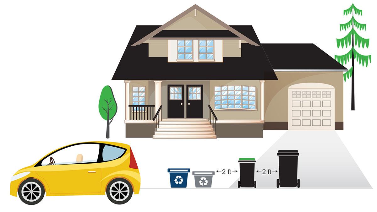 Graphic showing waste carts at the curb. The carts are 2 ft apart from each other and 2 ft away from a parked car.