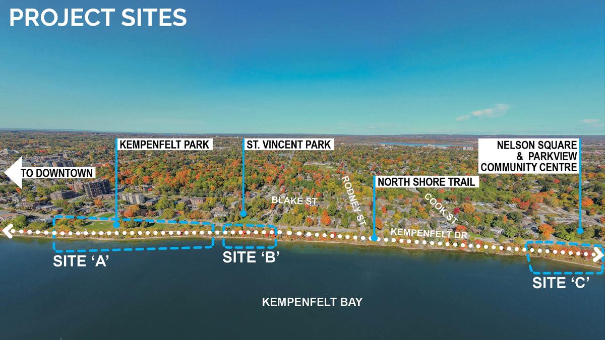 Aerial view of Project Sites along Kempenfelt Bay with labeled areas: Kempenfelt Park, St. Vincent Park, and Nelson Square & Parkview Community Centre. Dotted lines indicate paths to downtown and between sites labeled A, B, and C.