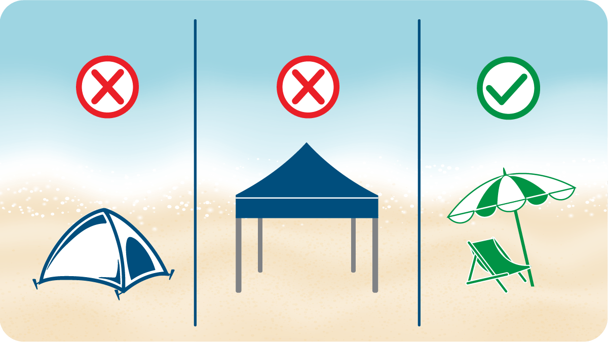 Illustration of a camping tent and event-style tent with four poles, both with an X. Illustration of a beach umbrella with a check mark.